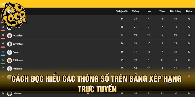 Cách đọc hiểu các thông số trên bảng xếp hạng trực tuyến